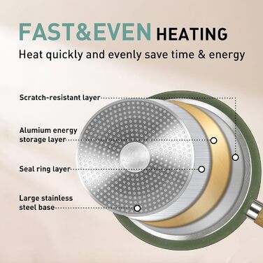 Набір посуду MAISON ARTS 12 предметів: каструлі та сковорідки з антипригарним покриттям, гранітне покриття, для плити та індукції