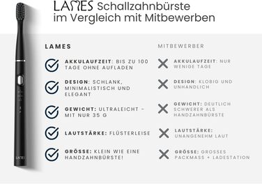 Звукова зубна щітка LAMES ультралегка та компактна, до 100 днів роботи від акумулятора, 3 режими чищення, Smart-Timer, USB зарядка, чорна