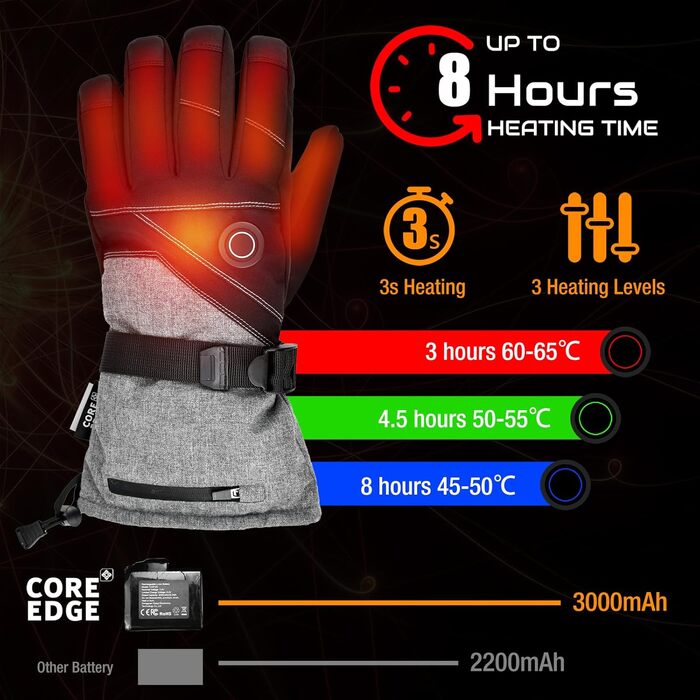 Обогревні рукавички COREEDGE 7.4V 3000Ah для чоловіків, нагрівальні рукавички для катання на сноуборді, лижах, велосипеді, риболовлі (L, чорний)