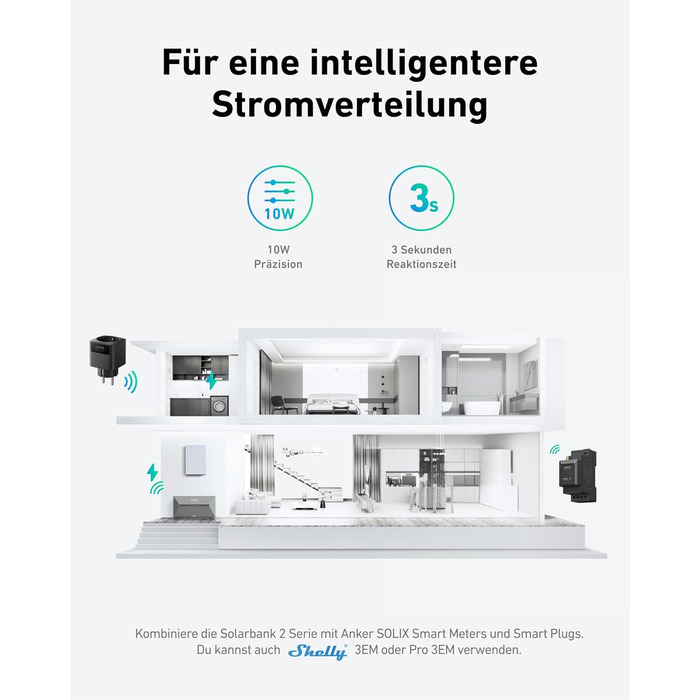 Anker SOLIX: Сонячна електростанція для балкона (890W | 1600Wh) з акумулятором, 2 MPPT, 2 сонячні панелі, 1600Wh, 2x 445W Topcon, кріплення