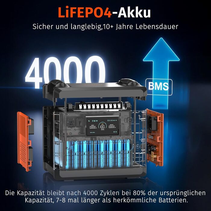 Портативна електростанція SolarPlay 2500W з сонячною панеллю 200W, LiFePO4 акумулятор 2304Wh, USB та AC порти, 12 виходів, для кемпінгу, RV, надзвичайних ситуацій