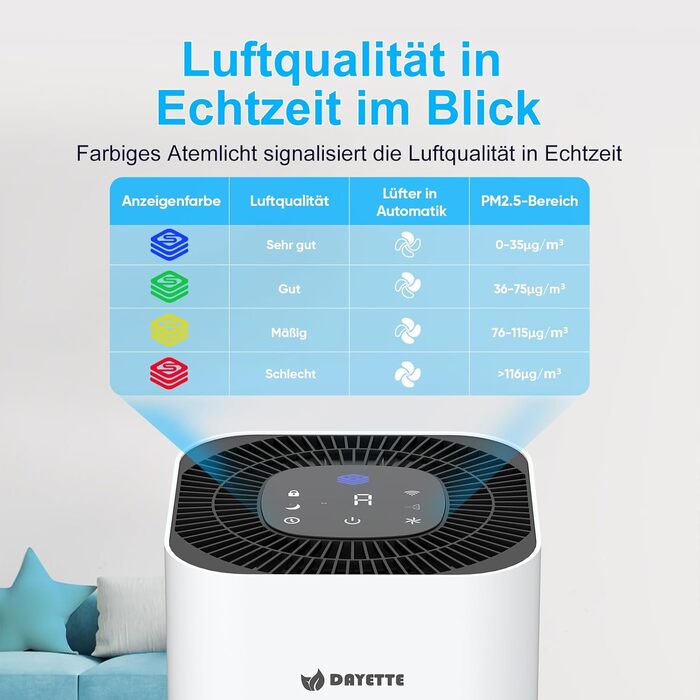 Повітряочисник для алергіків, квартири та кімнат для курців, з 2 HEPA фільтрами H13, для видалення шерсті тварин, плісняви, пилу, пилку та запахів, CADR 350 м³/год для 120 м², керування через додаток, таймер, тиха робота 22 дБ