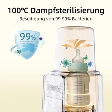 Портативний підігрівач для пляшечок, 500 мл – Швидкий нагрів за 3 хв, 24 год підтримки температури для сумішей та грудного молока (Сніжно-білий)
