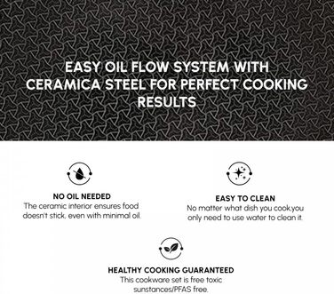 Набір каструль та сковорідок Karaca Ceramica Steel 3Ply: 7 предметів з нержавіючої сталі та керамічним покриттям