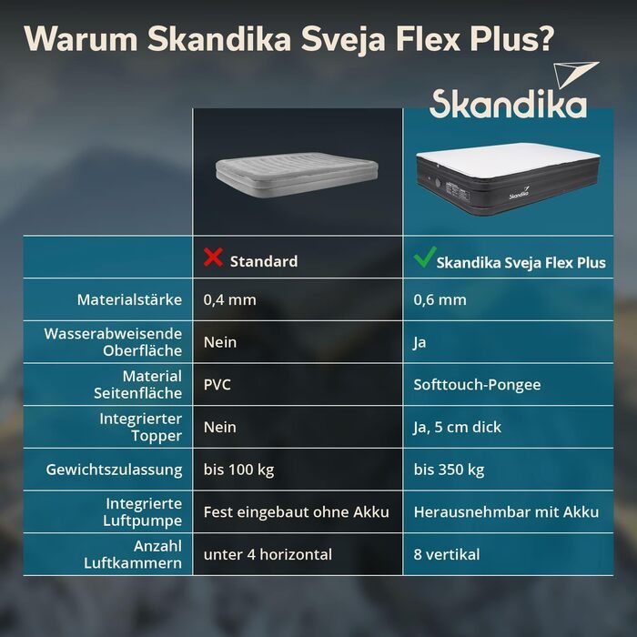 Надувна повітряна матрац Skandika Sveja Flex з USB-насосом | Матрац для кемпінгу, 204x151x43 см, 300 кг, для 2 осіб