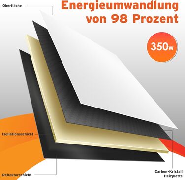 Інфрачервовий обігрівач KESSER® 350W: підлоговий/стінний, з пультом, термостатом та керуванням через додаток. Економія енергії, білий.