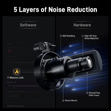 MAONO PD300X подкаст-мікрофон XLR/USB з шумозаглушенням, 192kHz/24Bit Hi-Fi аудіо, кнопка вимкнення звуку, програмне забезпечення для подкастингу, стрімінгу та студійного запису