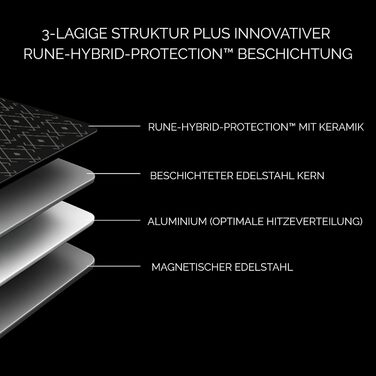 Німецька сковорода NYORD з нержавіючої сталі - антипригарна, з керамічним покриттям, для індукції, газу та кераміки, з кришкою, 24 см