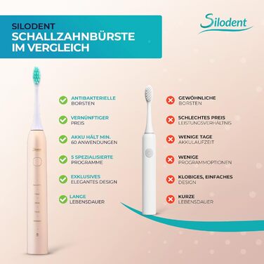 Електрична зубна щітка Silodent champagne, Midnight Blue. 5 програм, антисептичні щетинки, Power-батарея, етитуй. Тест-переможець, 100 днів без ризику.