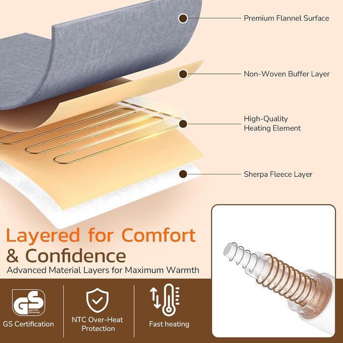 Електрична ковдра PRANITE 180x130 см з Sherpa та Flanell, 6 режимів нагріву, таймер 10 годин, автовимкнення, захист від перегріву, пральна - сіра для ліжка та дивана 130 x 180 см