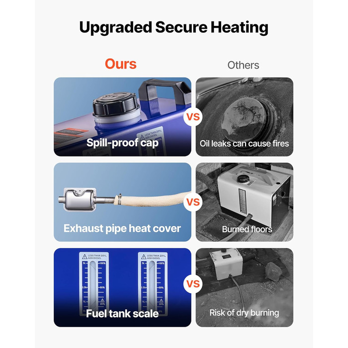 Дизельний опалювач VEVOR 8 кВт, 12/24 В, портативний, з пульт. та LCD, 5л, для авто, вантажівок, кемперів, блакитний