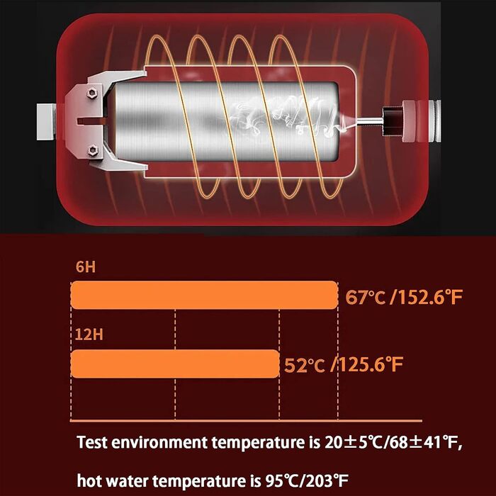 Термо-бокс для їжі Thermo-Bento, герметичний, з ланч-пакетом, зберігає тепло, 1800 мл