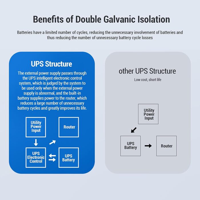 UPS джерело безперебійного живлення, акумуляторний блок живлення 10400mAh USB Type-C з цифровим дисплеєм для камер, роутерів (EU-штекер)