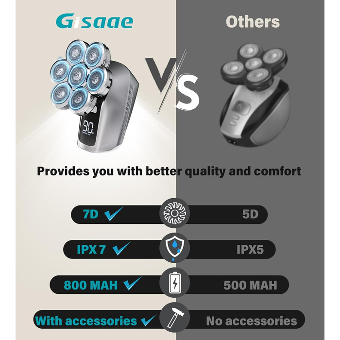 Бритва Gisaae 7D для чоловіків, водонепроникна IPX7, електрична бритва зі світлодіодом, акумуляторна