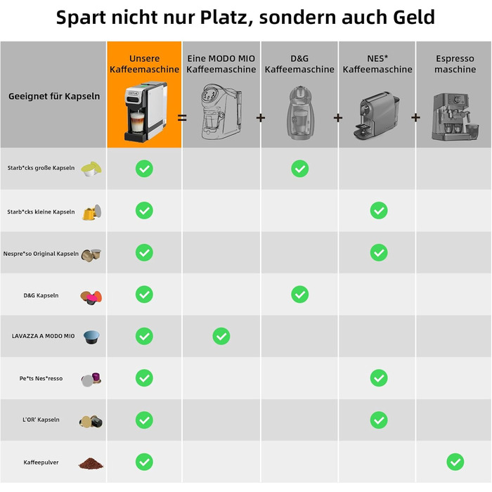 Кавомашина KOTLIE ST-550 Multi-Kapsel: 4-в-1 для Nes Original, Dolce Gusto, Mio та з меленої кави, 19 Bar, 7 рівнів