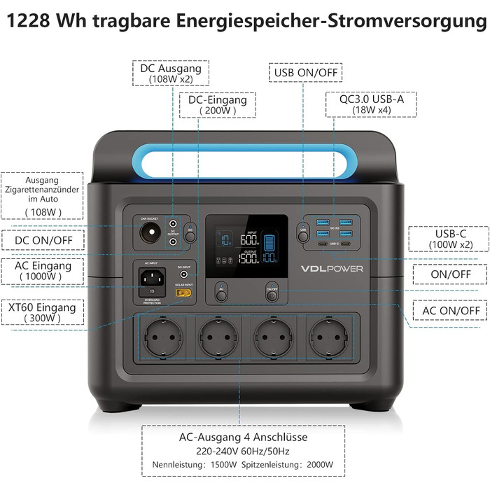 Портативна електростанція VDL 1500W, HS1500, 1228Wh, LiFePO4, для кемпінгу та відпочинку на природі