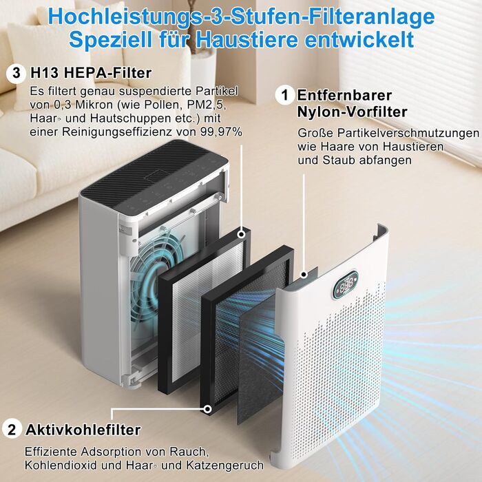 Повітряочисник HEPA з керуванням через додаток, LED-дисплей, тихий режим (22 dB), CADR 250 м³/год, для кімнат до 90 м², режим для тварин, видаляє 99,97% пилу, пилку, шерсті та запахів
