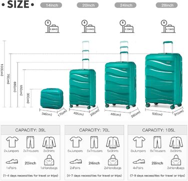 Валіза-тележка KONO: містка, легка, з TSA замком та 4 колесами (біла, блакитна, 4 шт.)