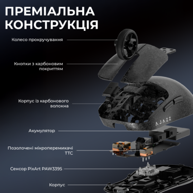 Бездротова ігрова миша AJ199 MAX Black Carbon fiber (AJ199-MAX-B)