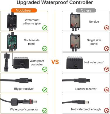 LED гірлянда на 50 метрів з 500 LED, мідний дріт, зірочки, димування, пульт, вологостійка, для саду, тераси, кімнати, святкова прикраса
