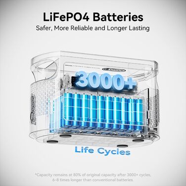 Портативна електростанція FlashFish E103 300W з акумулятором LiFePO4 179.2Wh (3000+ циклів), швидка зарядка, 230V AC, сонячний генератор для кемпінгу, подорожей, надзвичайних ситуацій (179.2Wh + сонячна панель 100W)