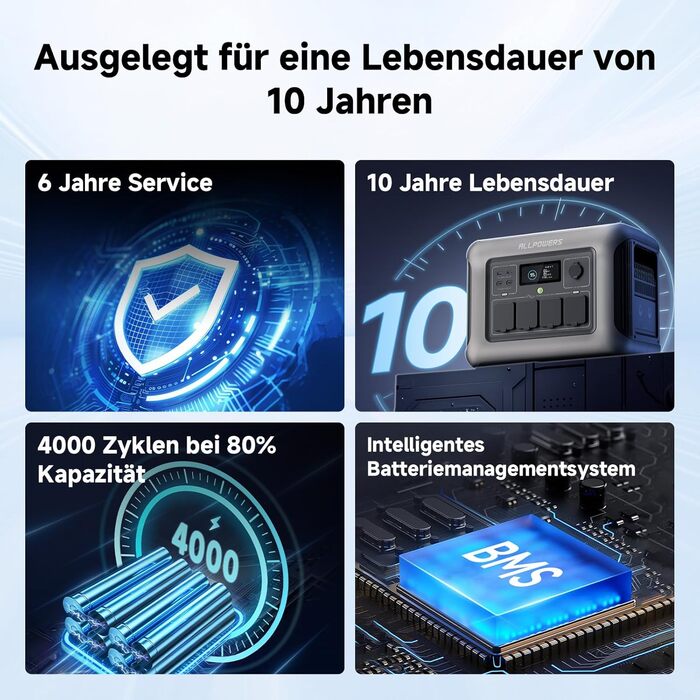 Power Station ALLPOWERS R1500: Портативна електростанція 1152Wh LiFePO4, 1800W, сонячний генератор, UltraFast зарядка, для дому, кемпінгу, подорожей