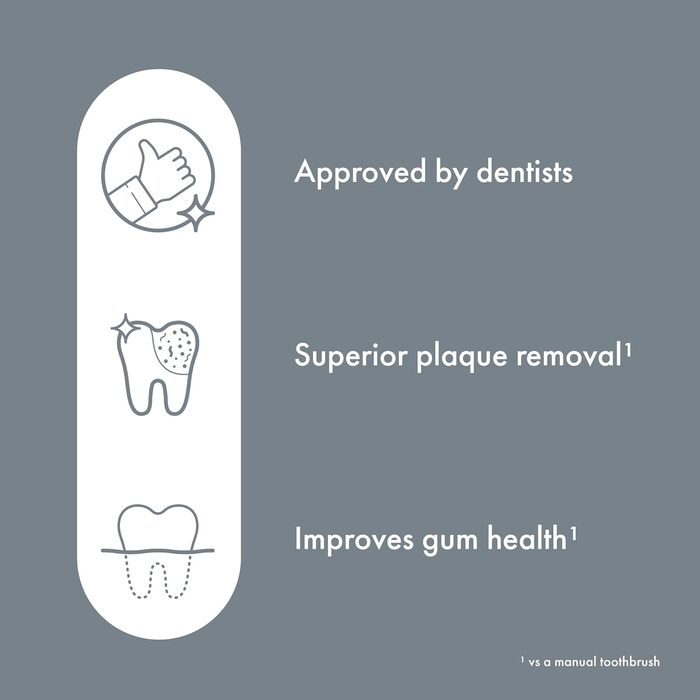 Ordo Sonic Lite: Електрична звукова зубна щітка для дорослих, 35 000 імпульсів/хв, Dual-Mode, USB-C, водонепроникна, акумулятор до 5 тижнів, Smart-Timer (Stone)