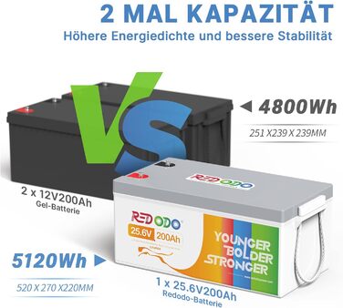 Акумулятор LiFePO4 Redodo 12V 100Ah, 100A BMS, літієва батарея глибокого циклу 4000-15000 циклів, максимальна потужність 1280 Вт, ідеальна заміна свинцево-кислотних акумуляторів для караванів, кемпінгу, сонячних домашніх систем, човнів (24V200Ah)