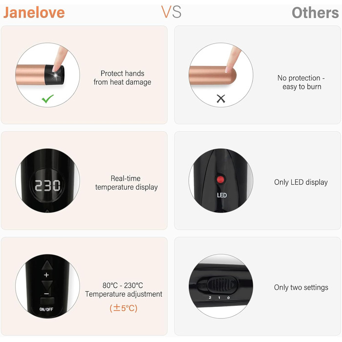 Набір для завивки волосся Janelove 5 в 1 - локони 10-32 мм, кераміка, регулювання температури, рукавички, чохол (рожеве золото)