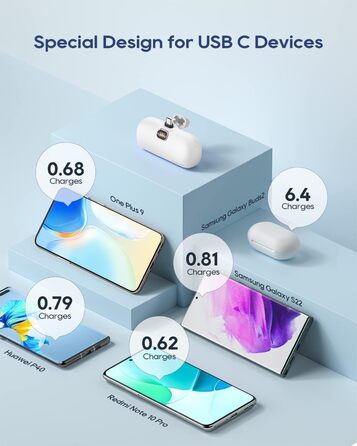 МАг, 20 Вт PD, LED-дисплей, USB-C, сумісний з iPhone, Samsung, Huawei, 5000