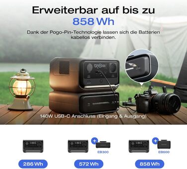 Портативна електростанція EcoFlow RIVER 3 Plus, ємність 286 Wh, номінальна потужність 600 W, пікова потужність 1200 W