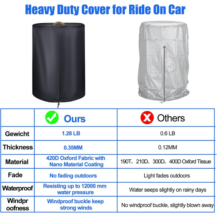 Чохол для коліс автомобіля, великий, міцний, 420D, універсальний, на 4 колеса, з блискавкою, вологостійкий, з світловідбиваючими смугами (Ø 84 см x H 120 см), чорний