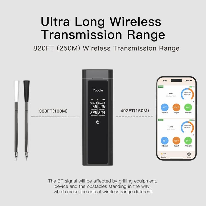 Бездротовий термометр для м'яса з Bluetooth та керуванням через додаток, термометр для гриля з подвійною сондами, IP67 водонепроникний, цифровий кухонний термометр для BBQ, духовки, гриля, копчення та смаження