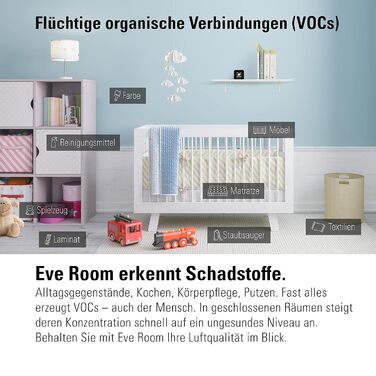 Eve Room: Монітор якості повітря та клімату для дому (Apple Home, Thread)