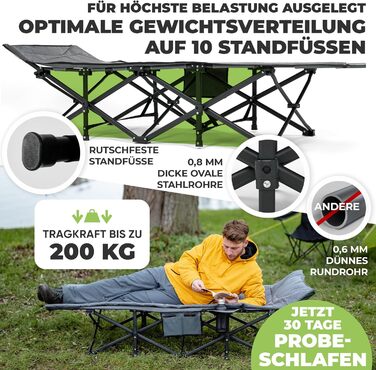 Розкладне кемпінгове ліжко NORDICTRAILS XXL з м'яким матрацом, сіре (190 x 70 см) — зручне похідне ліжко для відпочинку, риболовлі та гостей