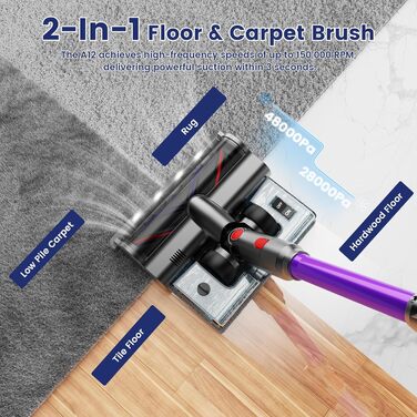 Бездротовий пилосос Linkfly A12 з функцією миття підлоги, 8-в-1, 48Kpa, 550W, 70Min, сенсорний екран, контейнер 1,5L, док-станція для стін, підходить для килимів/авто/шерсті домашніх тварин, фіолетовий