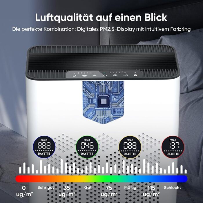 Повітряний фільтр для алергіків, квартири та кімнат для курців, з 2 HEPA фільтрами 14, проти шерсті тварин, плісняви, пилу, пилку та запахів, CADR 350 м³/год для 120 м², керування через додаток, таймер, тиха робота 22 дБ, 120 м², керування через додаток (