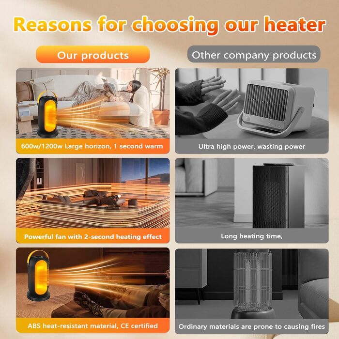 Електричний обігрівач з керамічним PTC нагрівачем, 1200W, з термостатом та захистом від перегріву та перекидання. Підходить для дому та офісу.