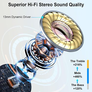 Навушники-вкладиші Drsaec Bluetooth 5.3, шумозаглушення 42HD ENC, водонепроникність IP7, сірий