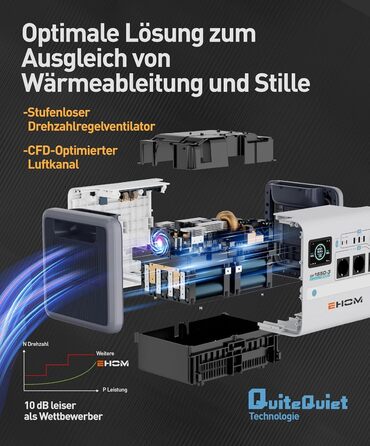 EHOM Портативна електростанція EP1650, 1024Wh, сонячний генератор LiFePO4, 3 * 1650W (пікова 2700W), 2 * 100W USB-C, 400W сонячна зарядка, тиха, резервне живлення для дому, подорожей, кемпінгу та саду