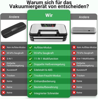 Вакууматор 10-в-1 для продуктів 95 кПа, вакуумний пакувальник з подвійною термозаваркою, вбудованим ножем та відсіком для пакетів, сталевий корпус, комплект з 2 рулонами