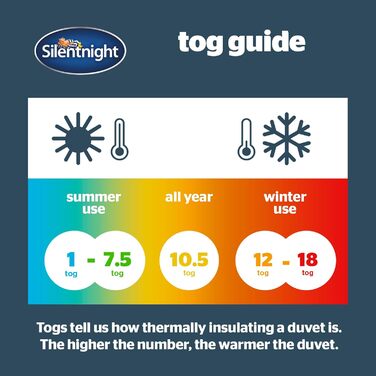 Ковдра Silentnight тепла та затишна, 13.5 Tog, для двоспального ліжка