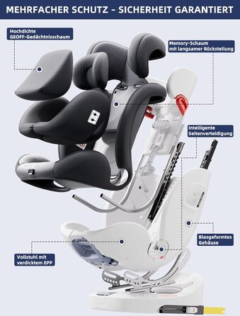 Автокрісло Fourward Baby 360° для дітей 9-36 кг: ISOFIX, 5-точкові ремені, регулювання нахилу, комфорт та безпека (Сірий)