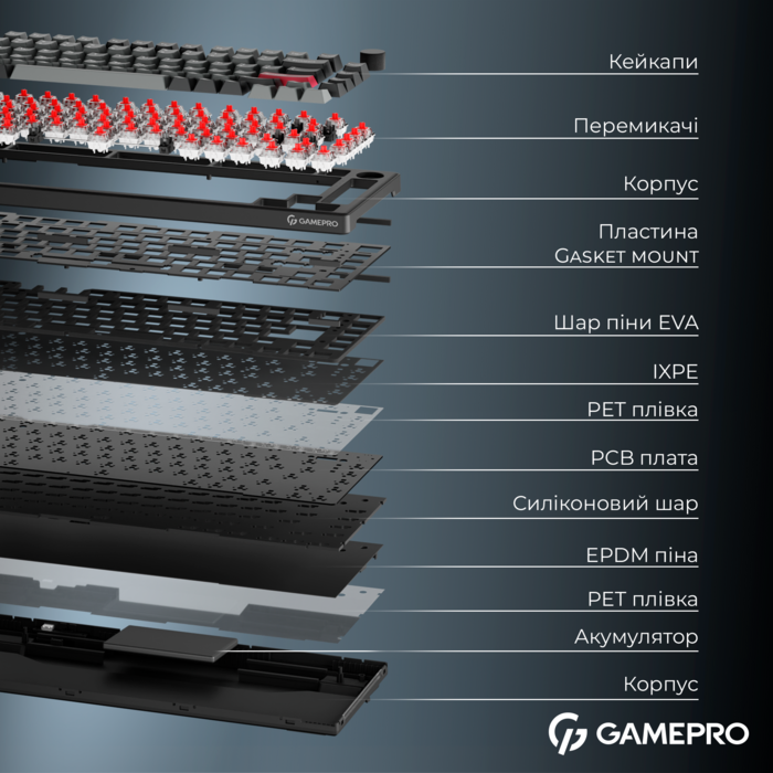 Бездротова механічна клавіатура GamePro Asgard Yord (MK266BK)
