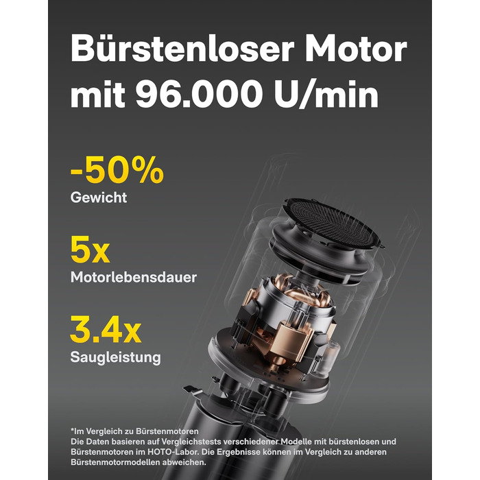 Акумуляторний ручний пилосос HOTO 20000Па 4-в-1 для авто, дому та клавіатури, бездротовий міні-пилосос з функцією обдуву