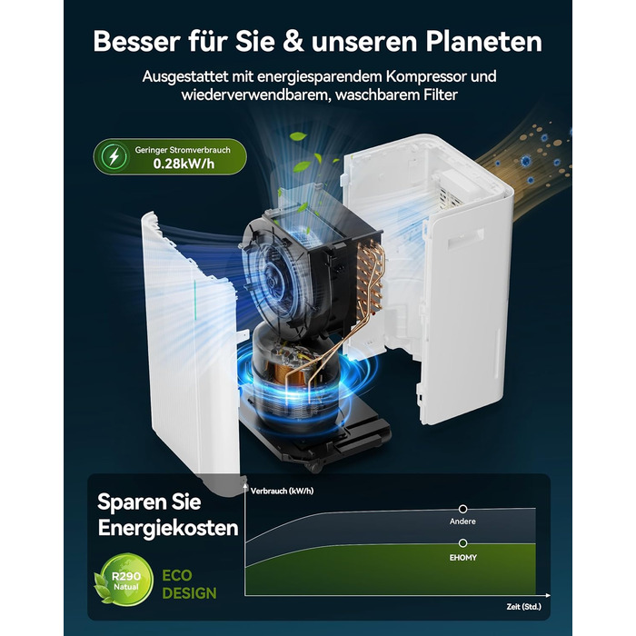 EUHOMY Електричний осушувач повітря 20л/день, для підвалу з відведенням води, тихий, з таймером та авторозморожуванням, для квартири 50м² та 150м³