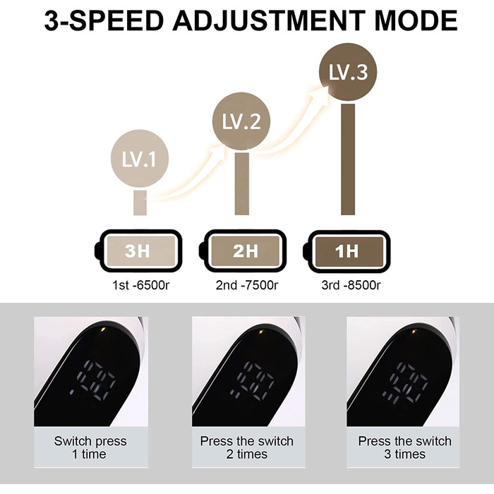 Електричний видалення ворсу для одягу Champagner: бездротовий, з LED-дисплеєм та 3 швидкостями