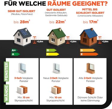 Інфрачервовий обігрівач TermoPlaza WiFi з термостатом 270 Вт для приміщень до 7 м² | Настінний та підлоговий обігрівач | Енергоефективний інфрачервовий електричний обігрівач та конвектор для дому та ванної кімнати