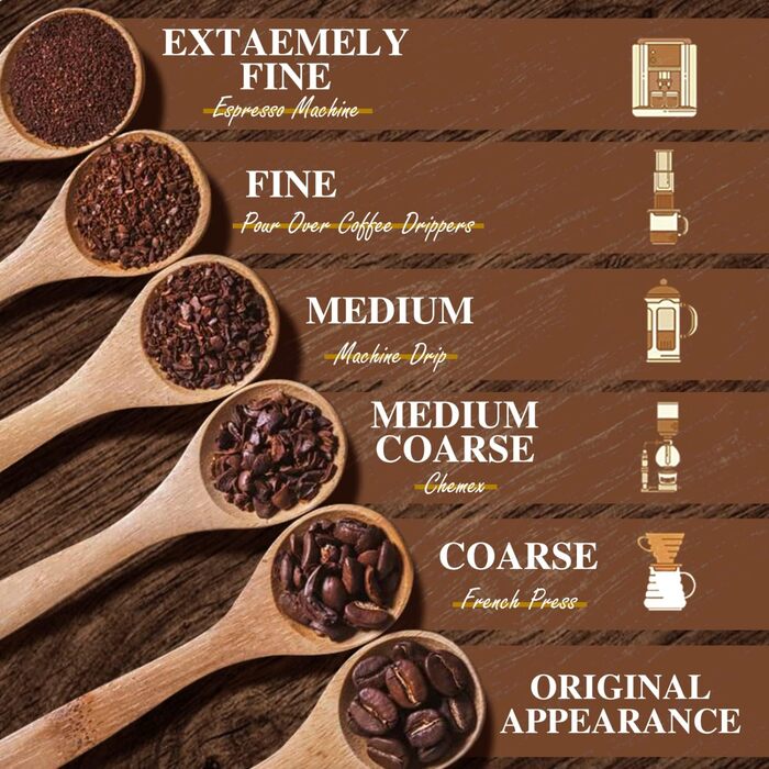 Кавомолка електрична Aigostar для кави, спецій, горіхів та зерна, нержавіюча сталь, 60г, 200 Вт, біла (2 шт)