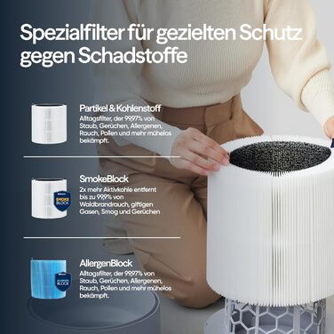 Повітряний фільтр Blueair Pure 511i Max: для кімнат до 43 м², тихий, HEPASilent, проти пилу, алергенів, диму, плісняви, шерсті тварин